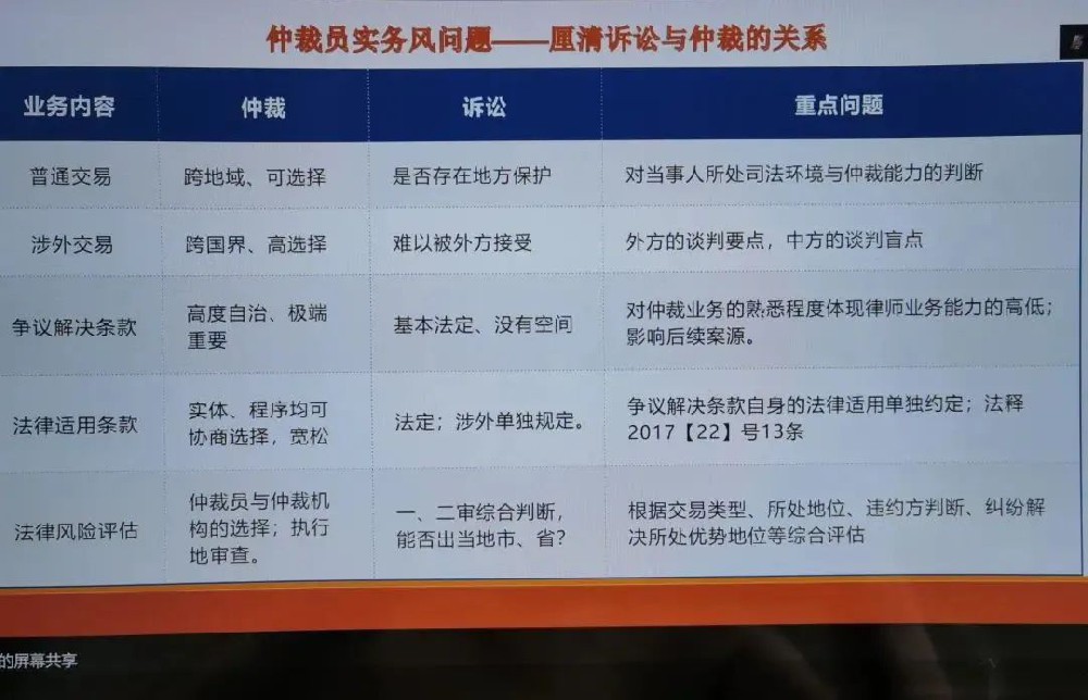 王圣杰律师参加烟台仲裁委员会仲裁员业务培训