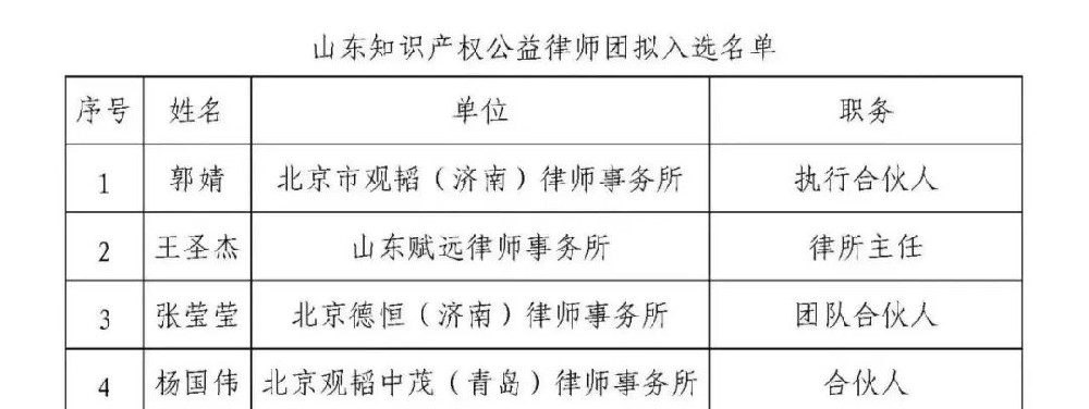 王圣杰主任入选山东知识产权公益律师团