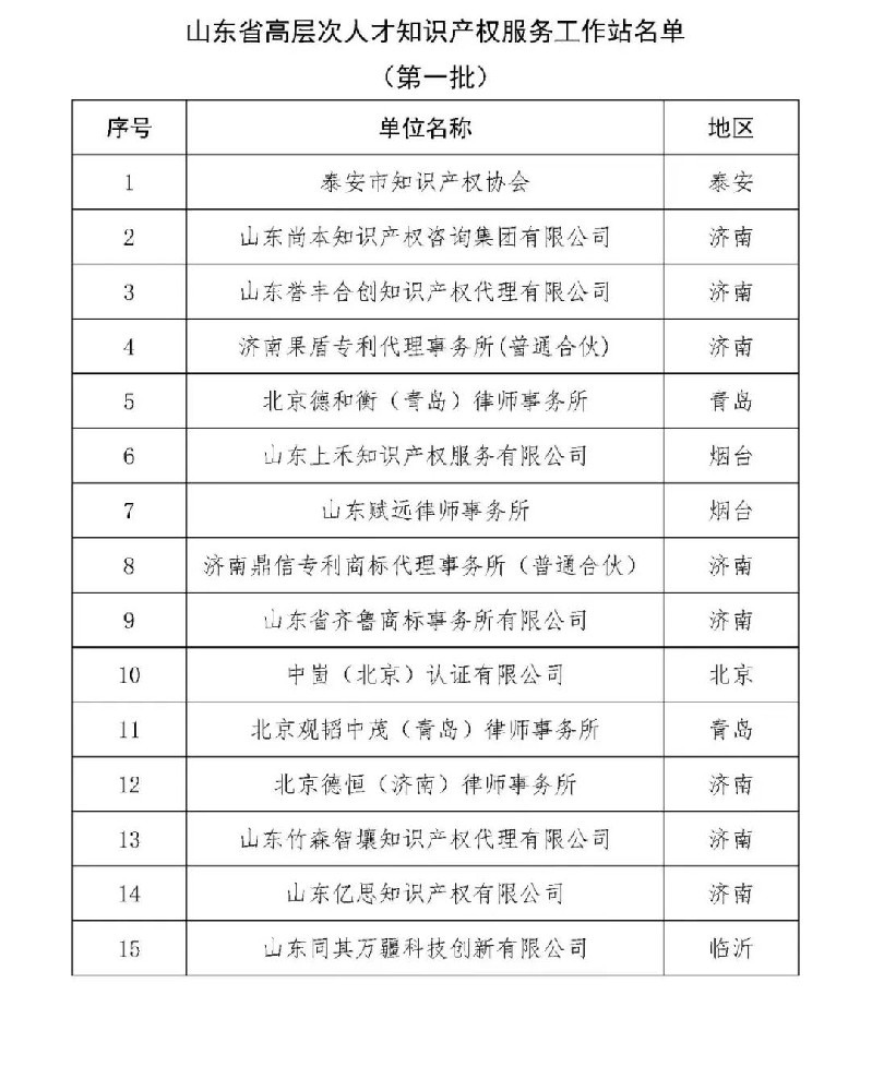 赋远律所荣膺山东省高层次人才知识产权服务工作站