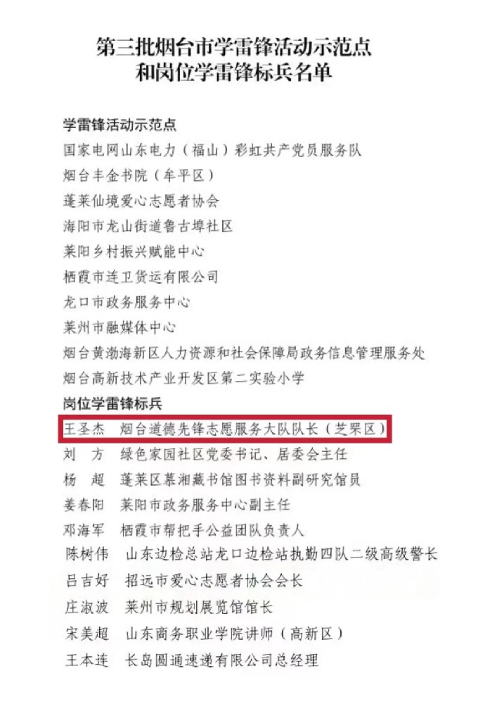 王圣杰主任获烟台市岗位学雷锋标兵称号